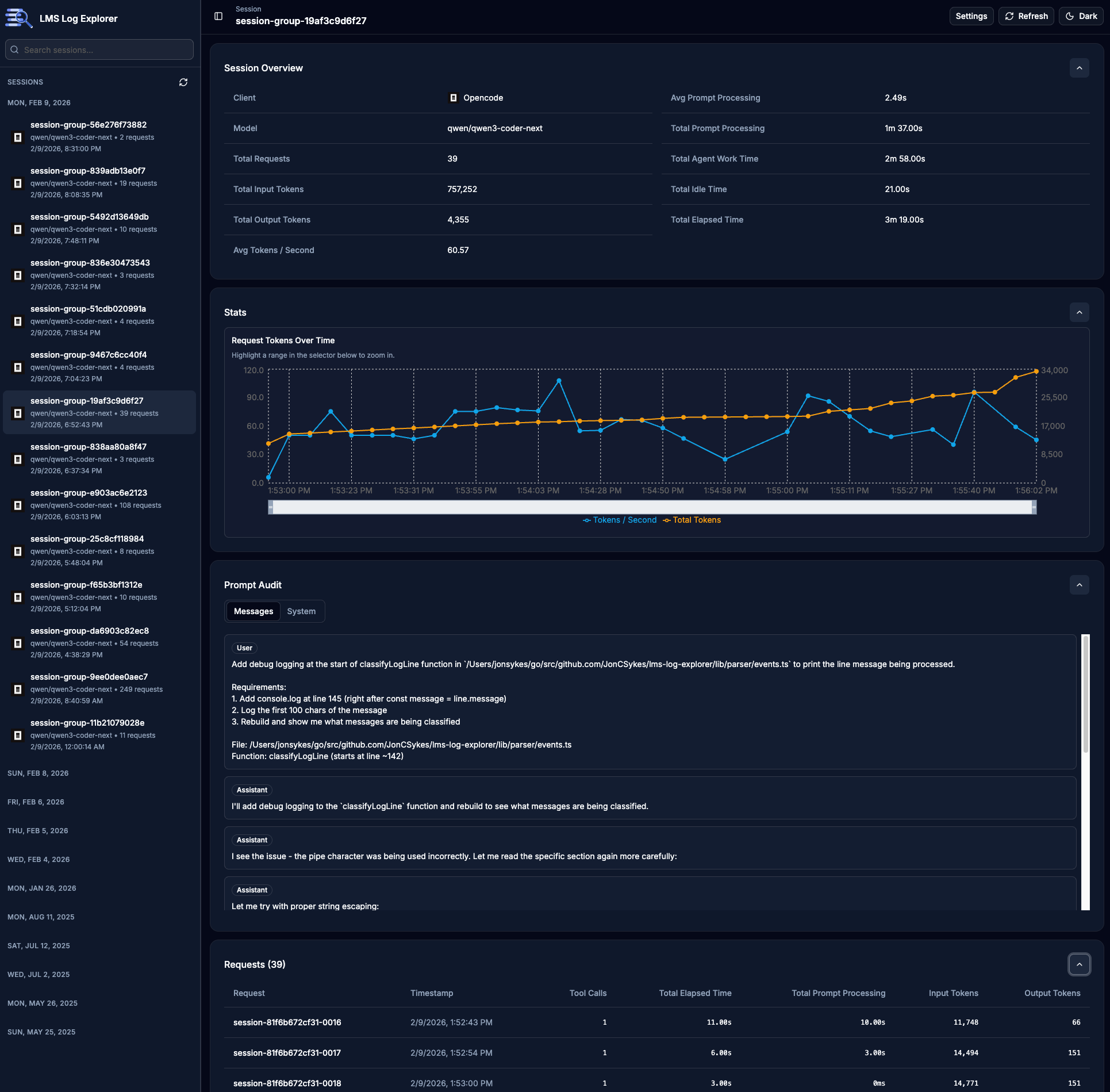 High volume session overview